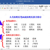 word中让姓名按姓氏笔画或拼音排序怎样操作？方法简单，一键完成