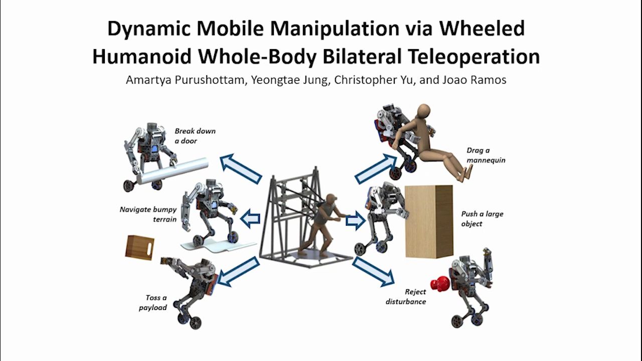 (RA-L 24)Dynamic Mobile Manipulation via Whole-Body Teleoperation of a Humanoid