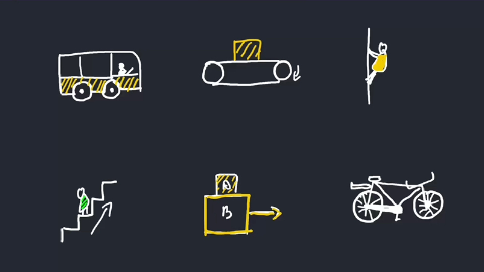 【4 种大招】静摩擦力方向秒判断【轮子/传送带/走路/扶梯】