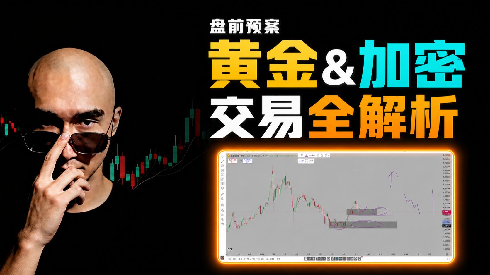黄金、比特币-交易机会预案大分享