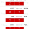 霸天足球3月29日激情回归