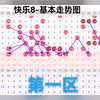 福彩快乐8第24337期推荐（18:00直播，技巧课程已上线