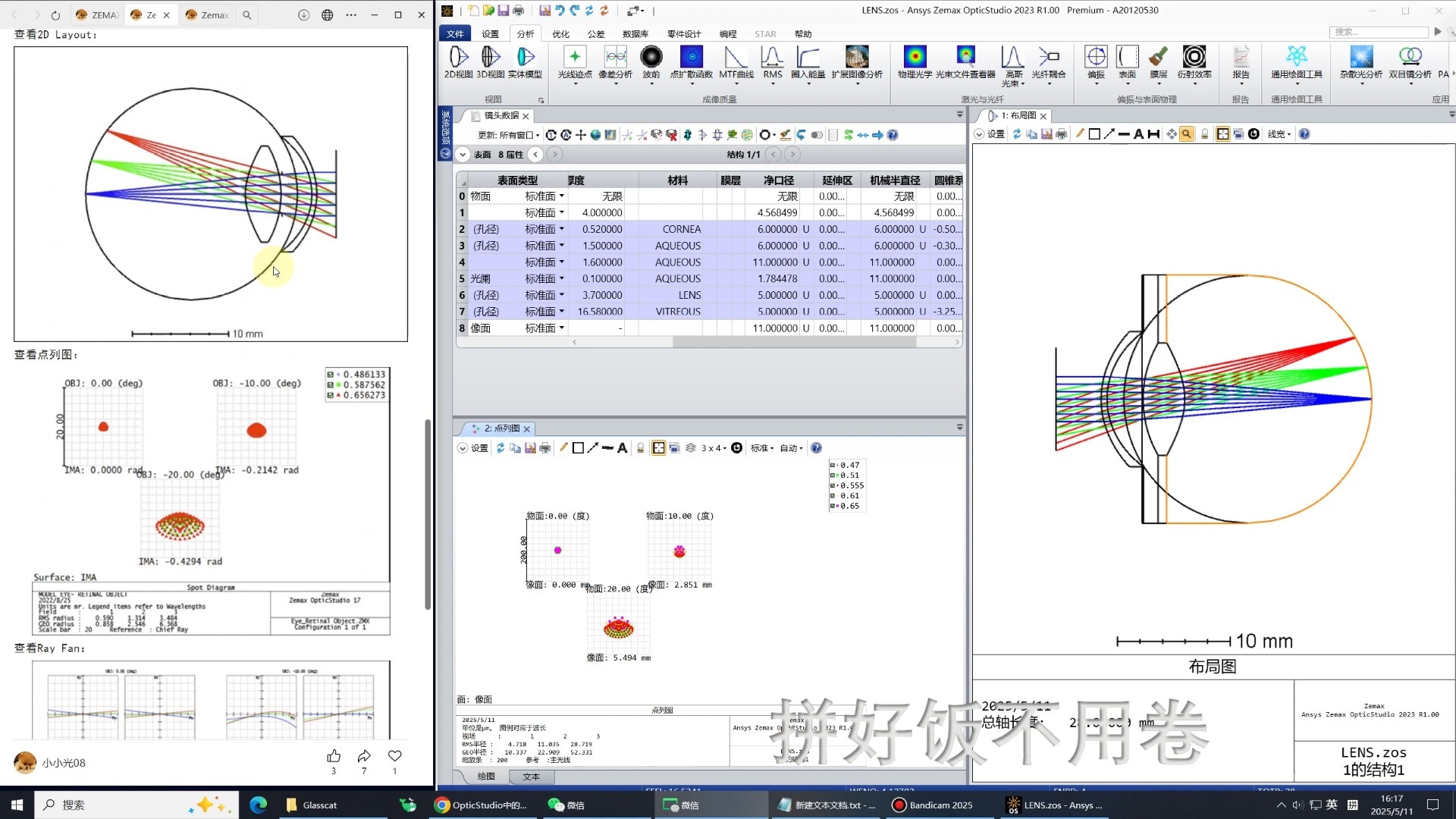 人眼模型仿真(Zemax)