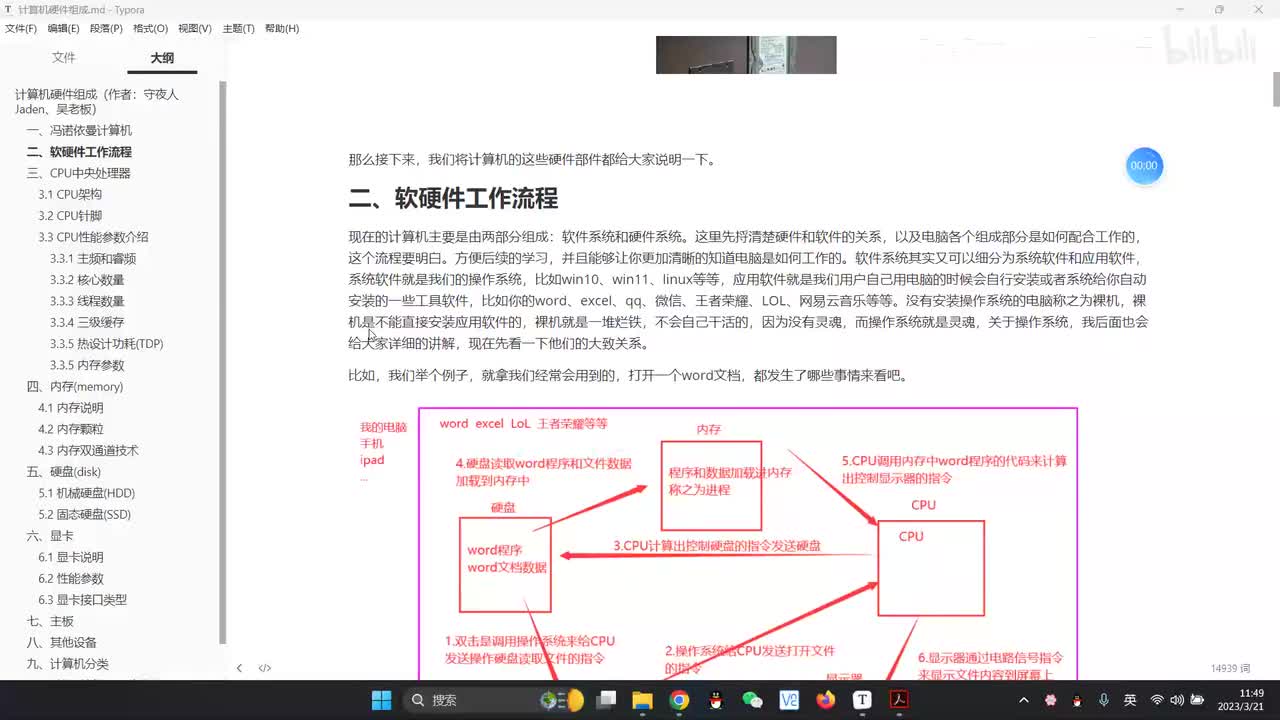 8.03软硬件工作流程分析