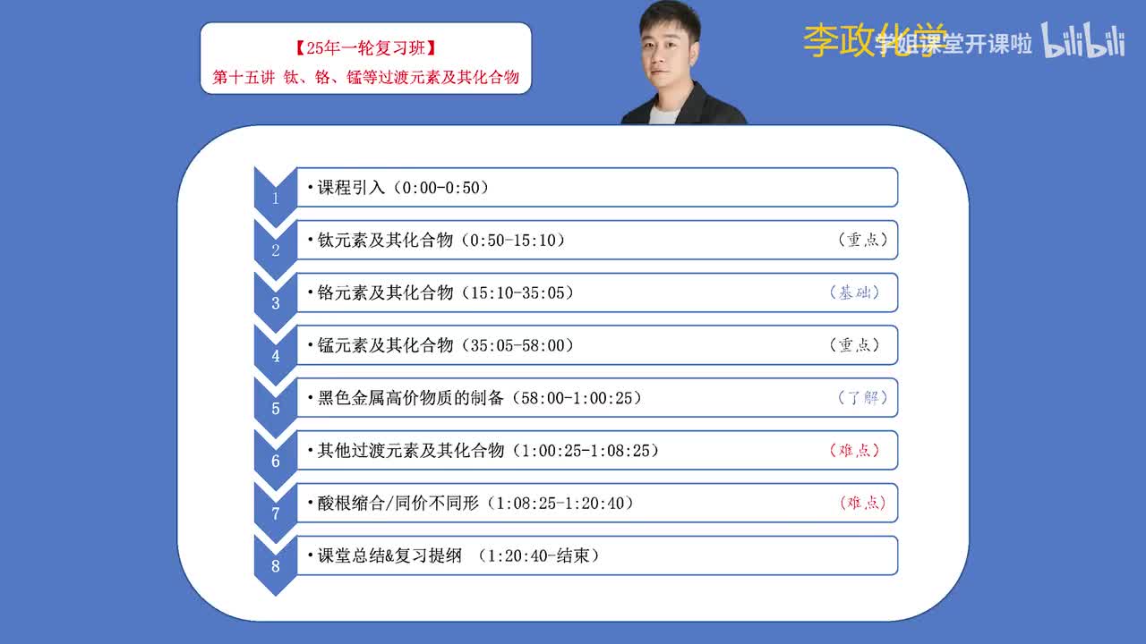 21.【暑假】元素化学-第15讲 铁铬锰等过渡金属及其化合物