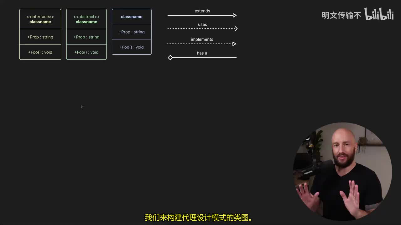 C#设计模式：代理_05 - 类图