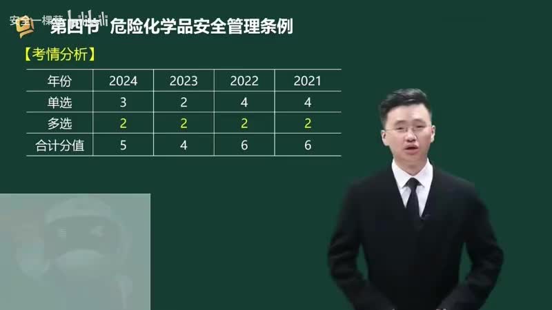 38-38-危险化学品安全管理条例（一）00-00-04_00-44-50_Merge-480P 标清-AVC