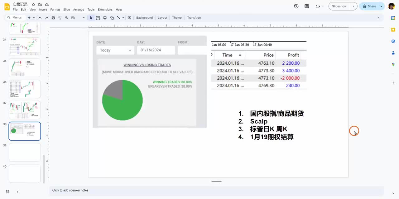ES每日复盘 - 035 - 【价格行为学】1月16日标普实盘&复盘