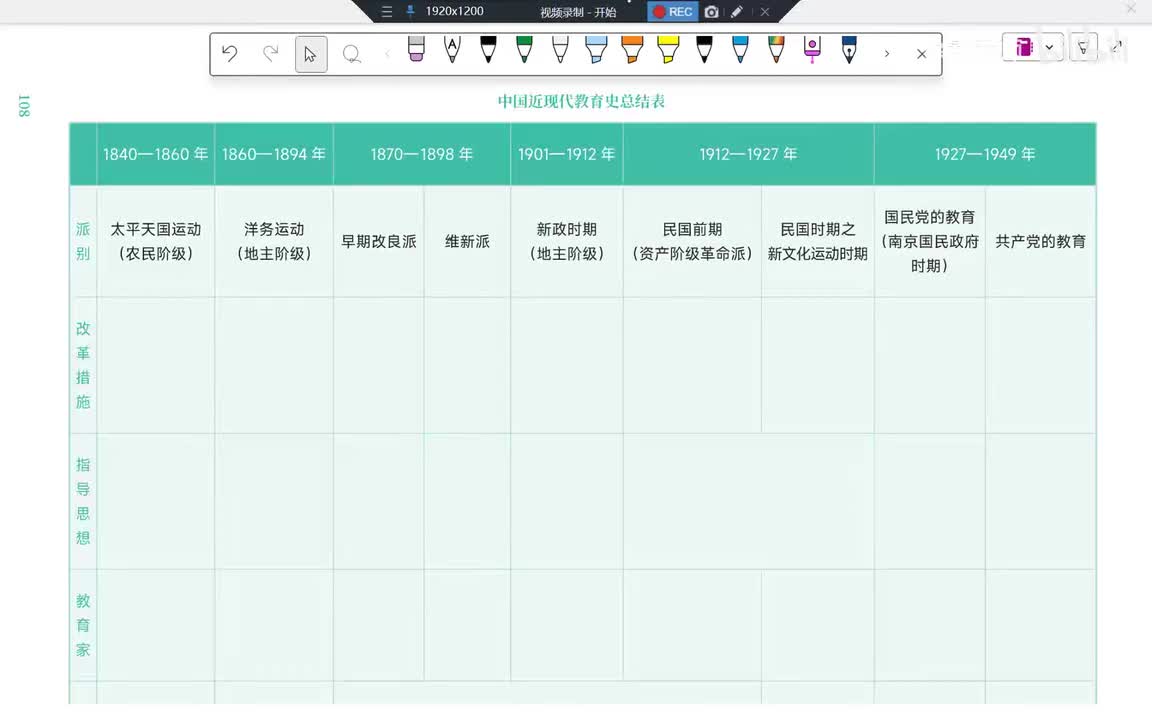 47 第7章-近代背景+近代史体系+教会教育发展