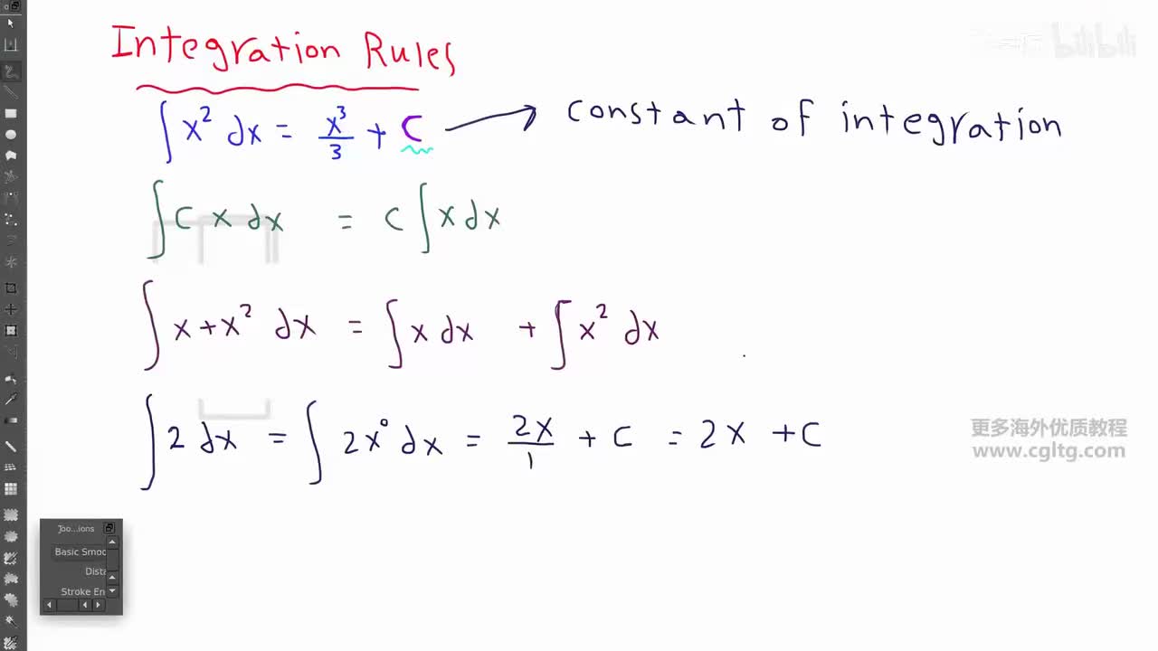 17 some integration rules