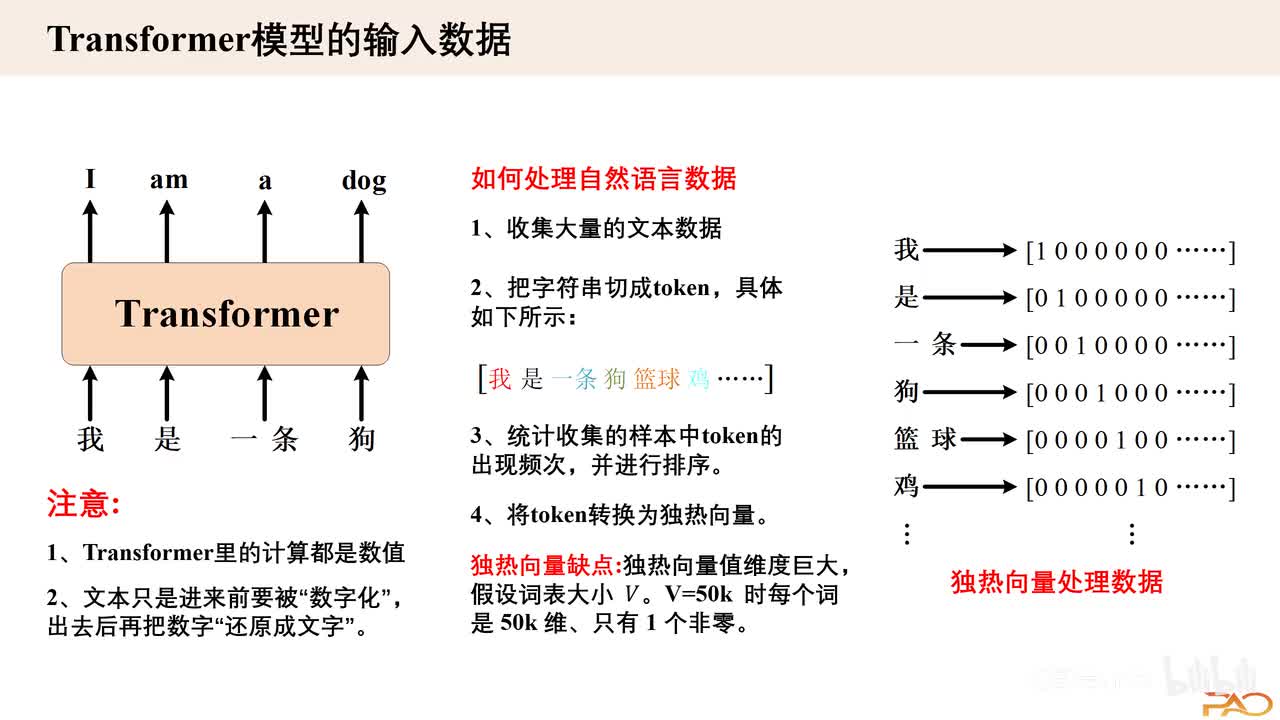 2.3、输入文本数据数值转换