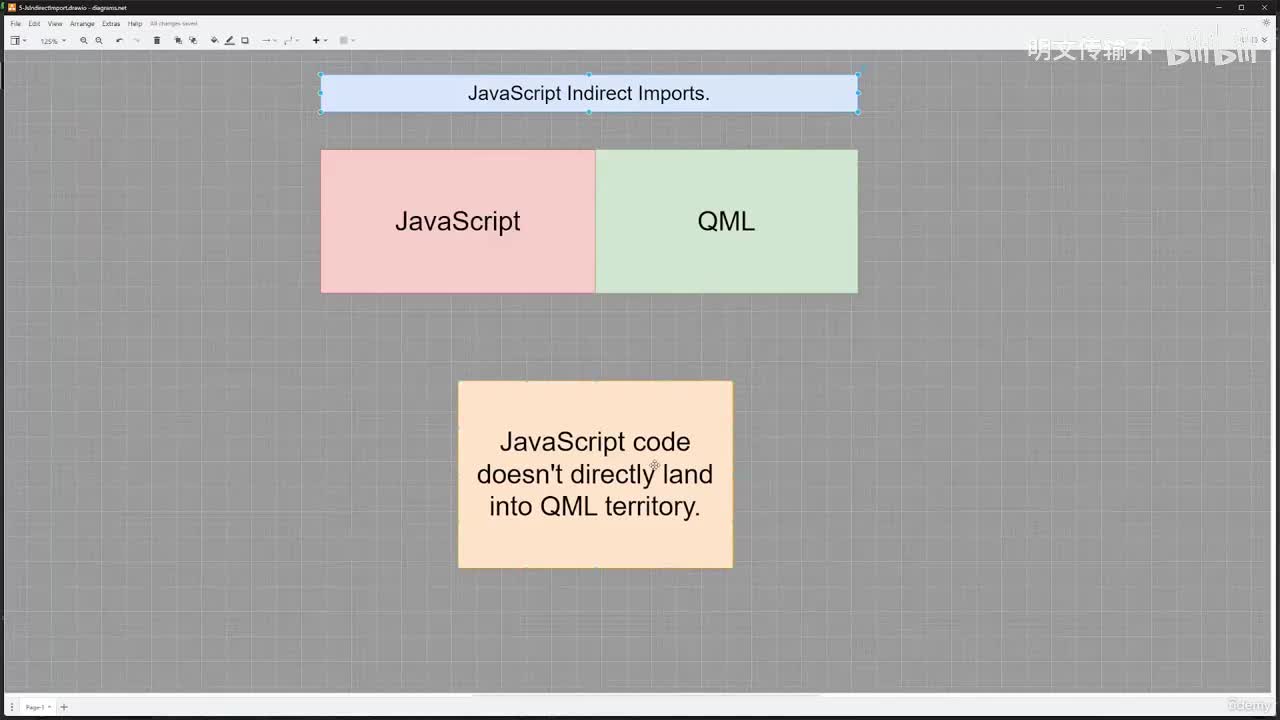 07-005 JavaScript 间接导入