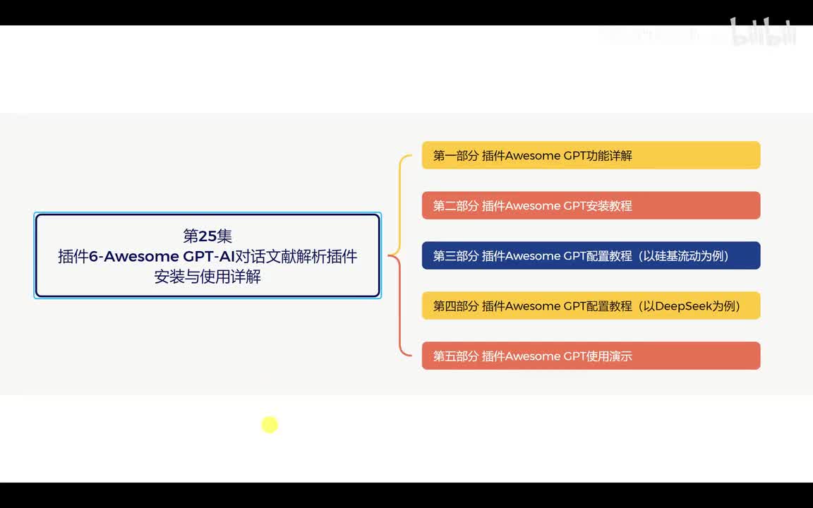 第25集【插件6-Awesome GPT-AI对话文献解析插件-安装与使用详解】