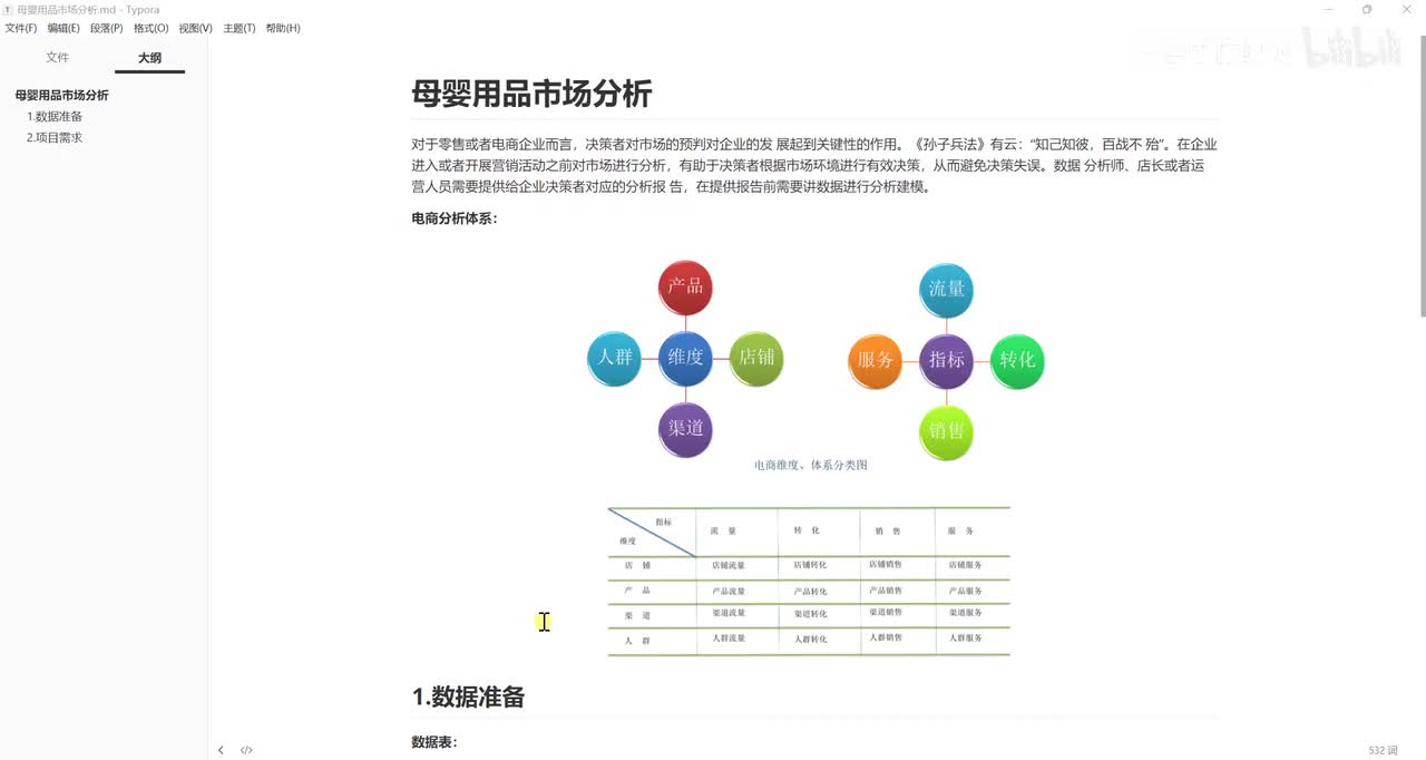 【POWERBI】22. Power BI_市场分析_项目理解、数据准备