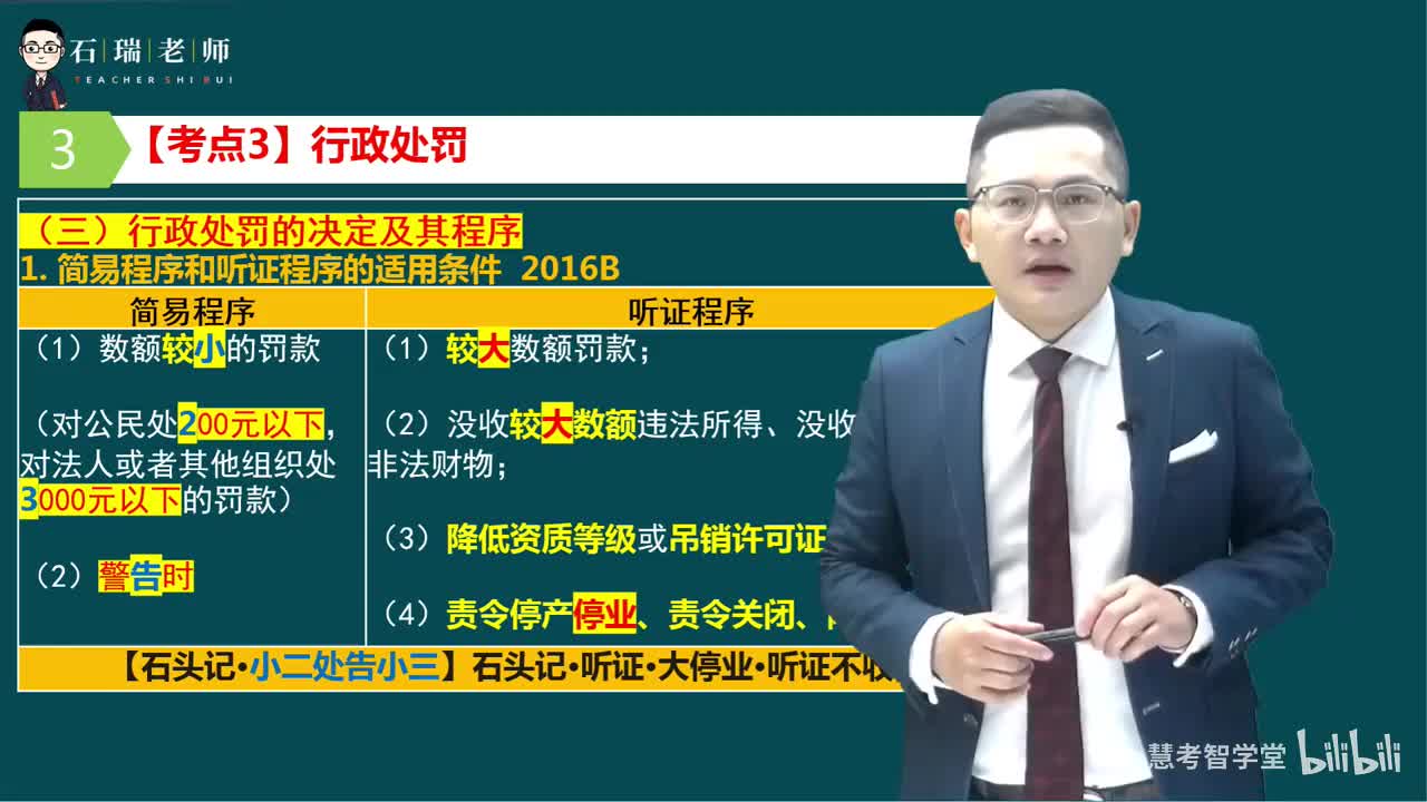 第2章（药品管理法律和管理体系6）