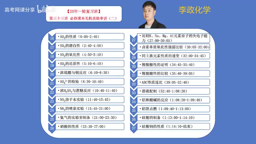 33【暑假】基础无机课本实验-第33讲 必修课本无机实验串讲02