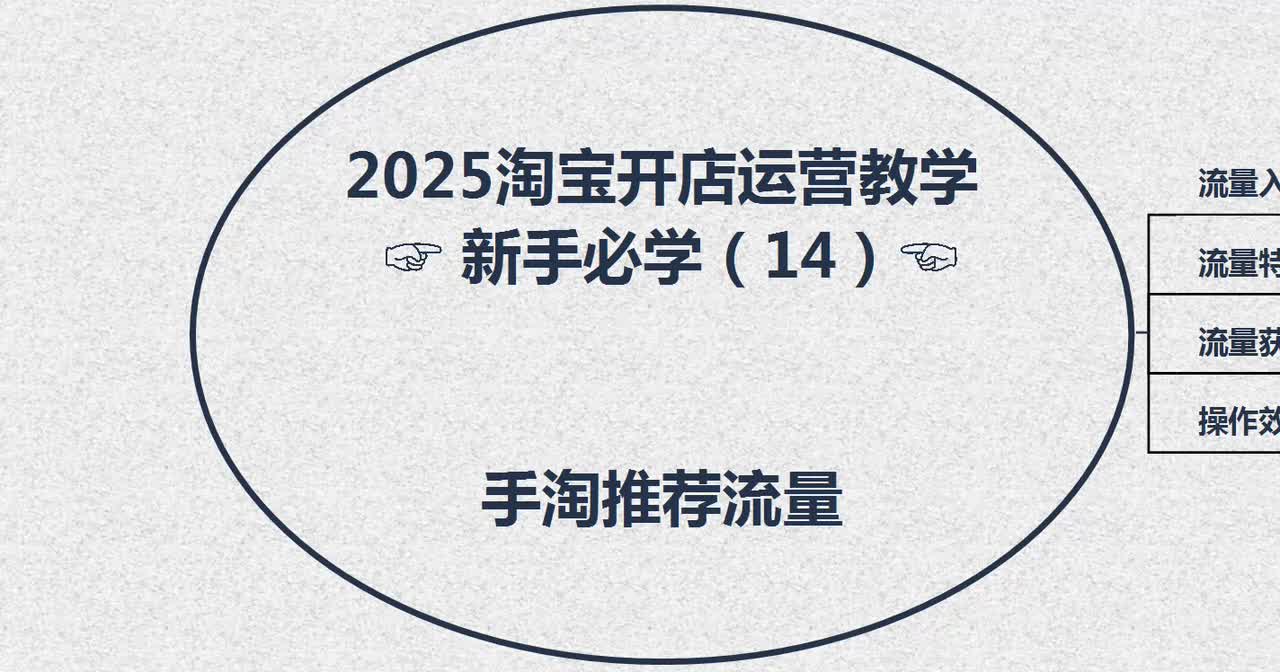 14、2025淘宝开店运营教学（新手必学14）---手淘推荐流量