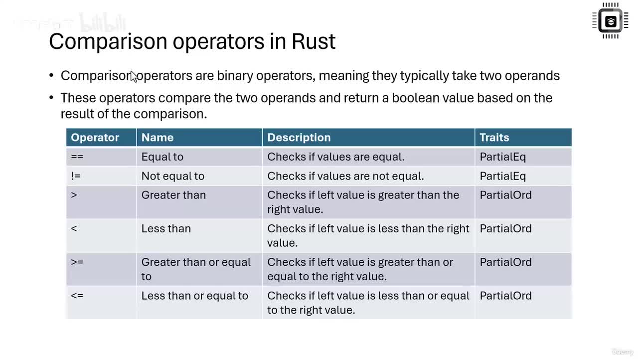 36 - 比较与逻辑运算符_明文传输不