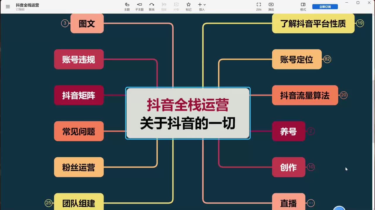 29、直播运营-话术篇：促单全流程话术