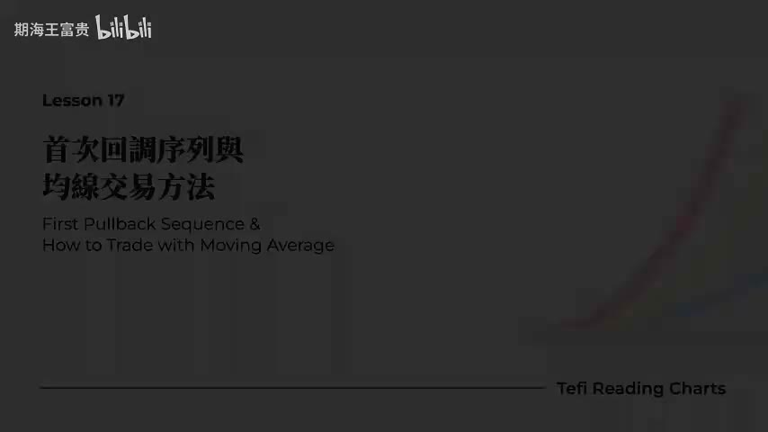 L17 均线交易方法 A