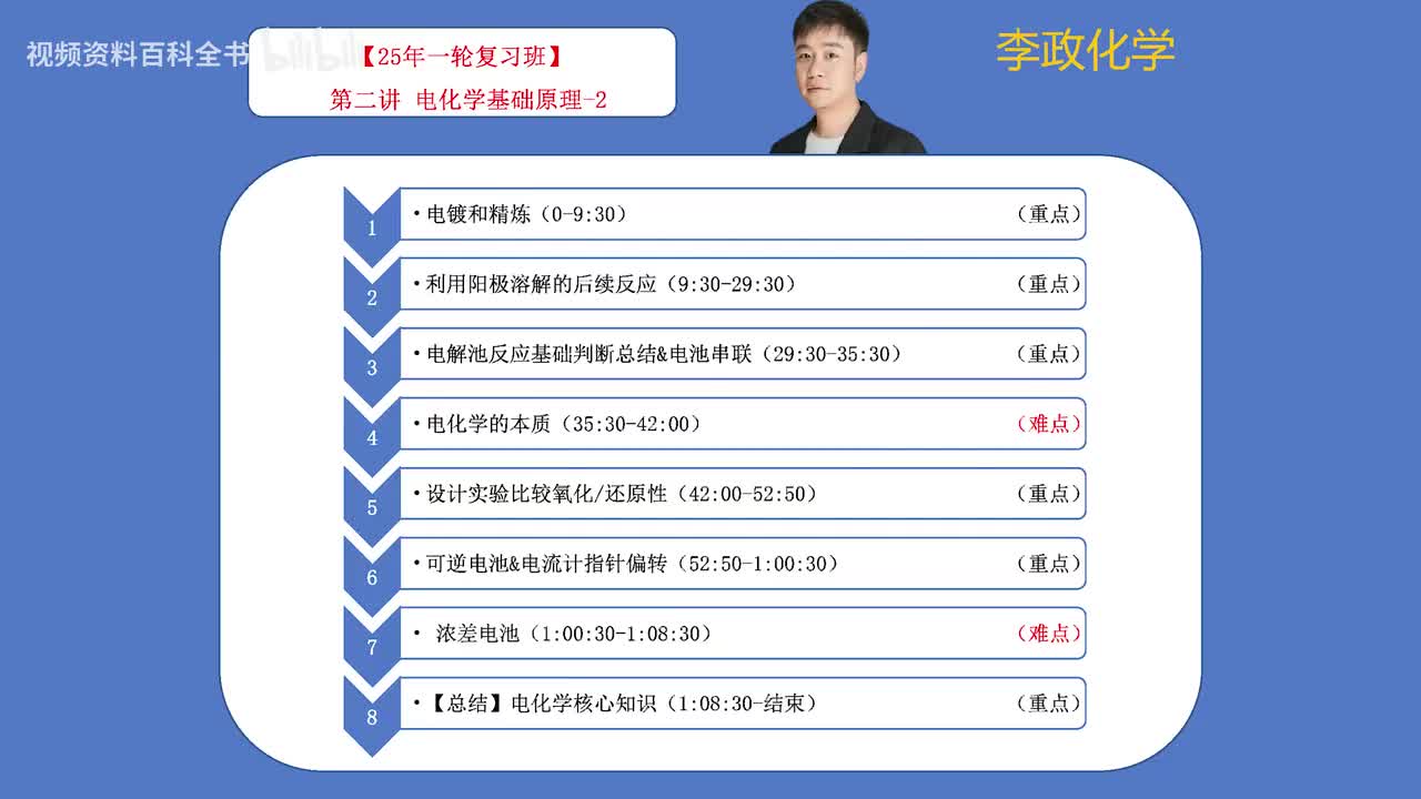 【秋季】第02讲 电化学的基础原理-2