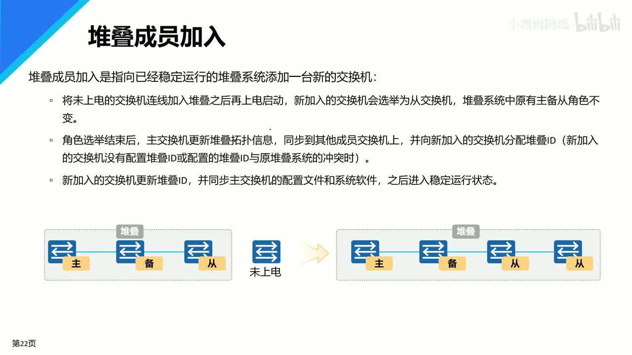 【网工进阶篇】04 堆叠的技术原理2