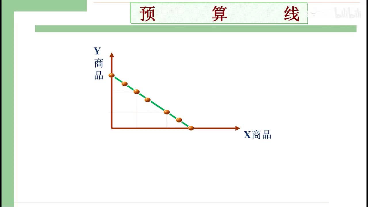 16-1 预算约束线
