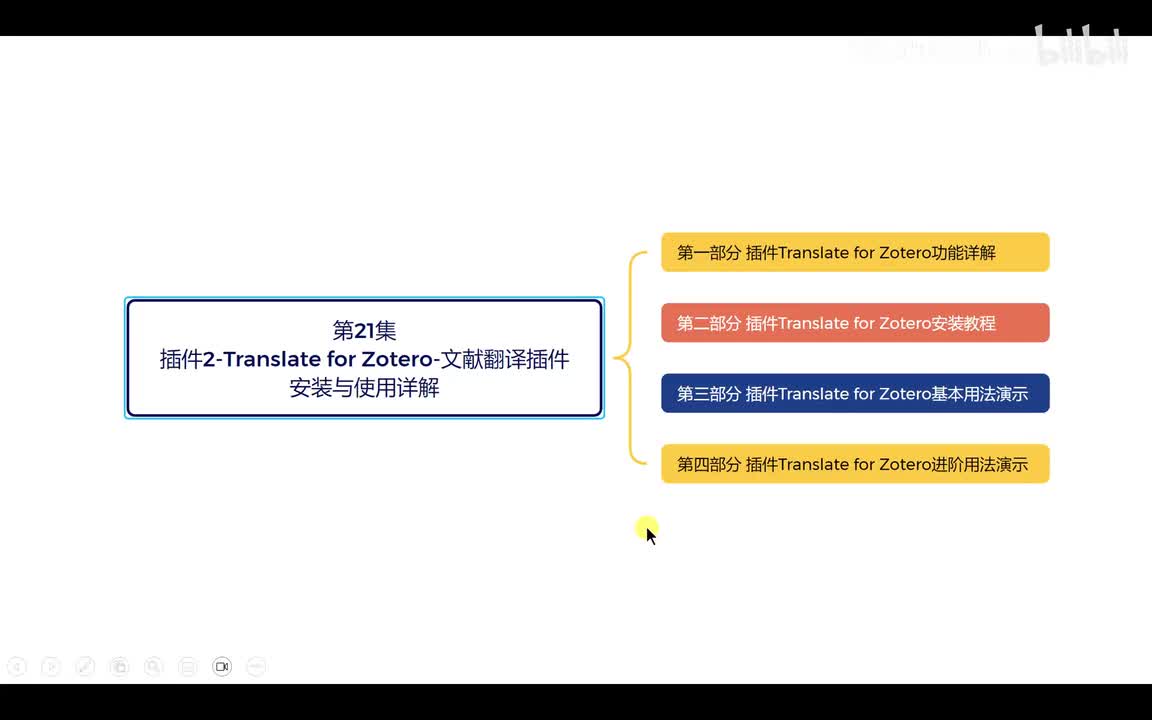 第21集【插件2-Translate for Zotero-文献翻译插件-安装与使用详解】