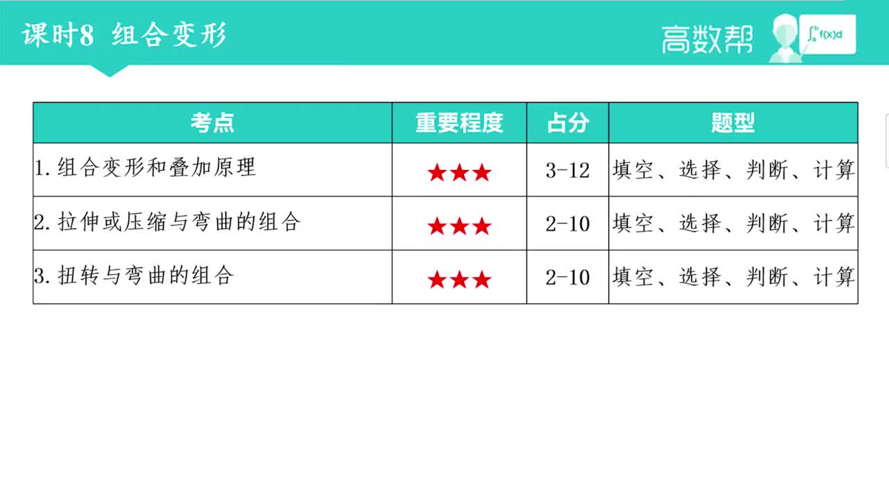 课时8 组合变形
