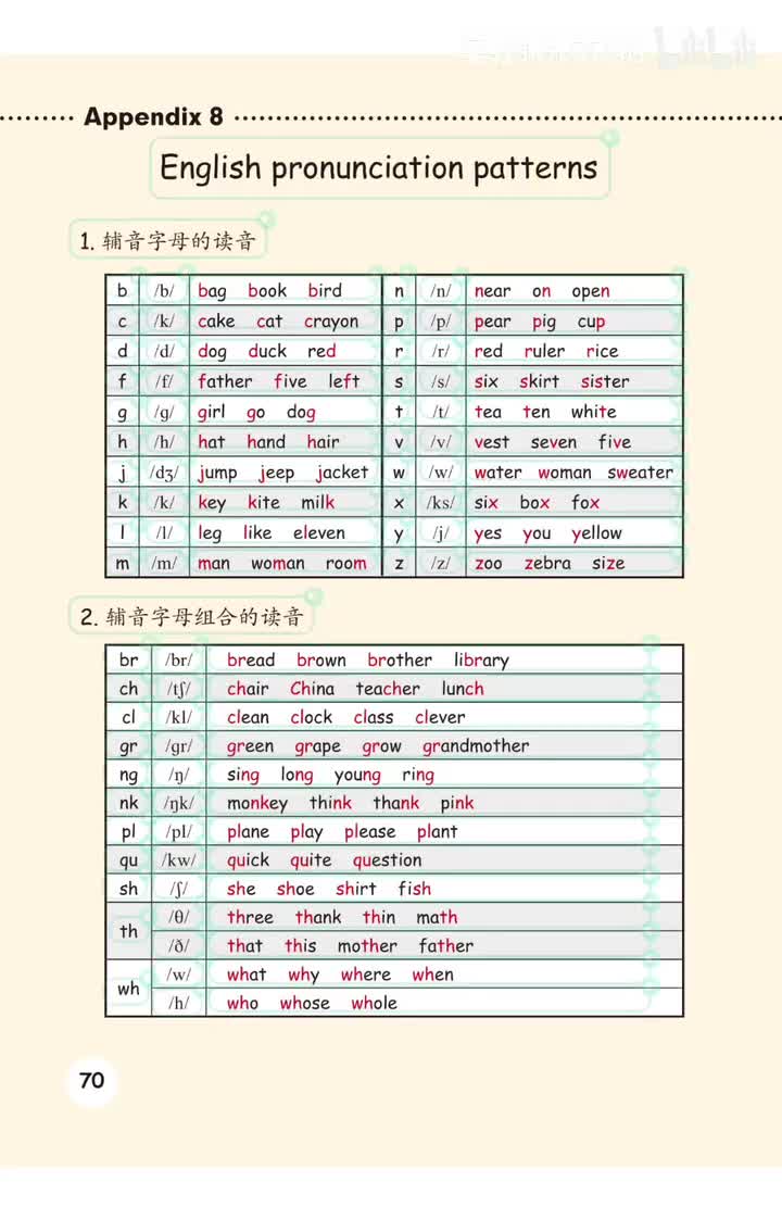 元音、辅音(p.70-71)