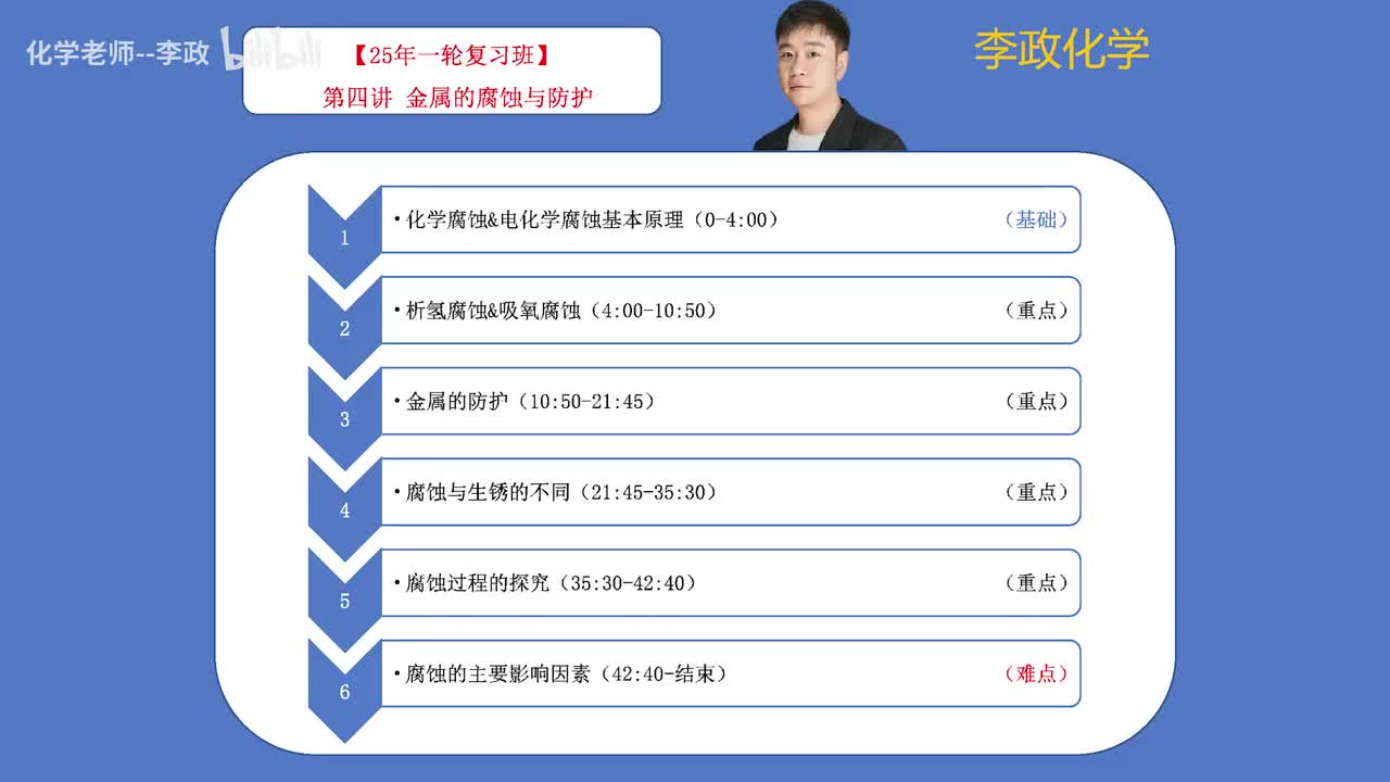 55.【秋季】电化学-第04讲 金属的腐蚀及防护