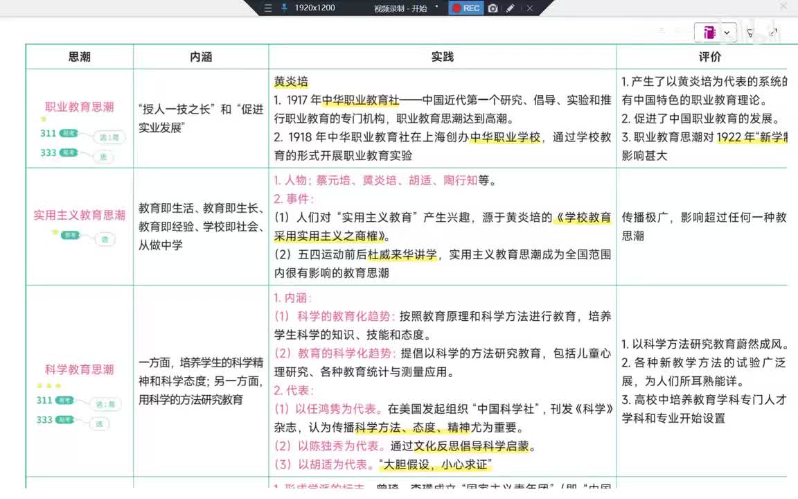 74Day34 第9章-新文化运动中教育思潮与改革下