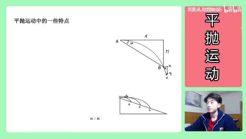 64.【高中物理必修二】【平抛运动】位移与速度角度关系