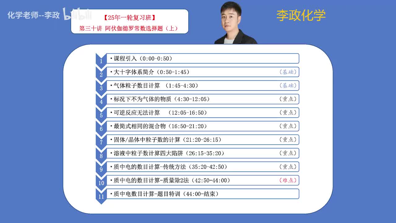 【暑假】阿伏伽德罗常数-第30讲 阿伏伽德罗常数选择01