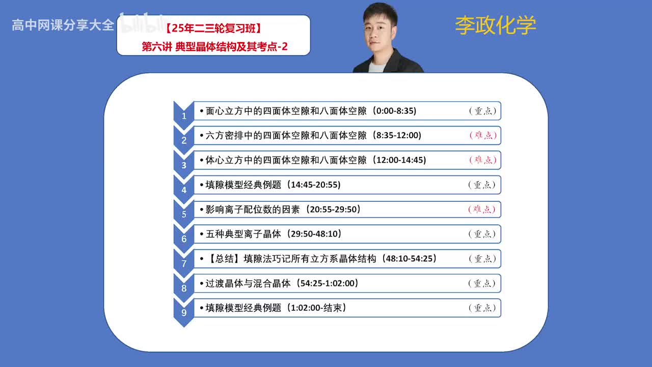 100.【寒假】物质结构-第6讲 典型晶体结构及其考点-2