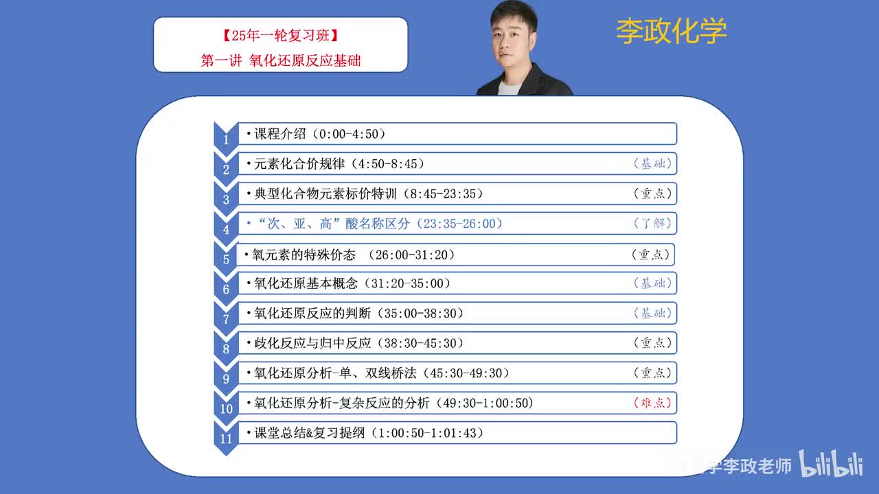 【暑假】氧化还原板块-第01讲 氧化还原基础知识