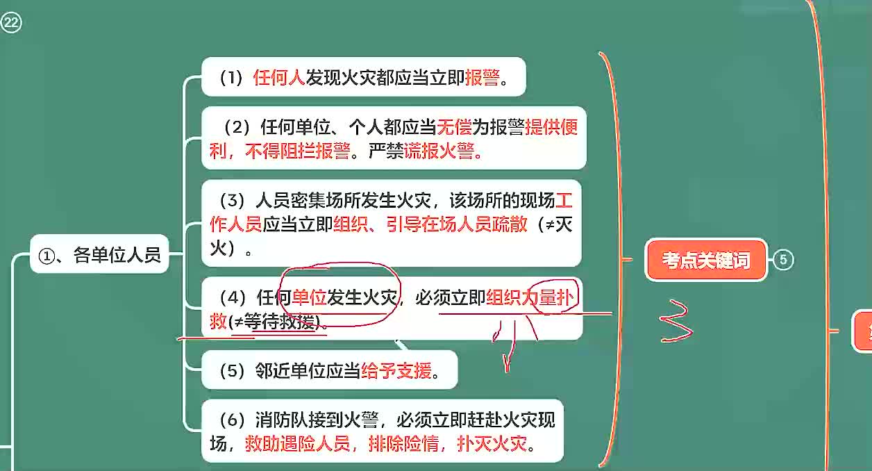 第43节 建筑防火的平面布置要求