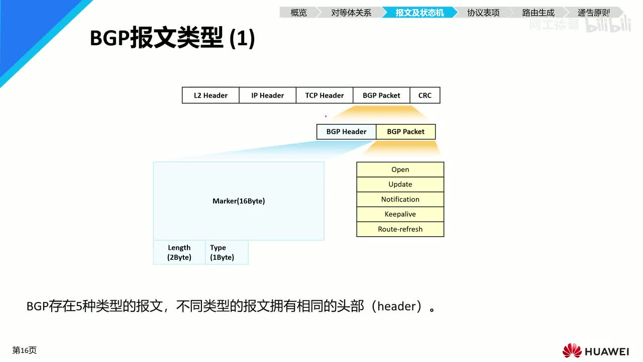 HCIP-76：BGP的报文类型