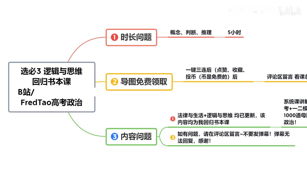 【必看】导图领取方式