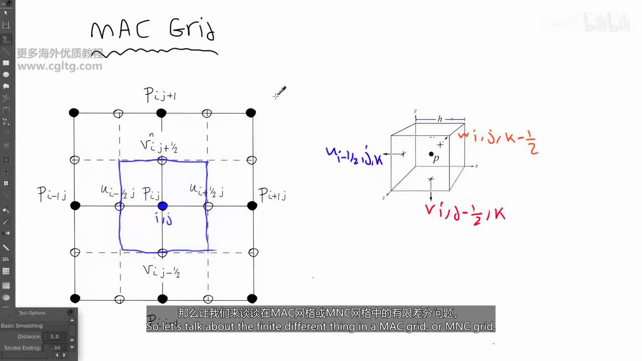 3-9 discretization in space