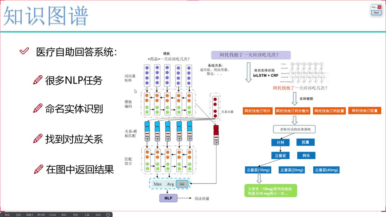 2-常用NLP技术点分析