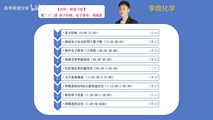 22【暑假】周期律周期表-第22讲 原子结构、电子排布、周期表