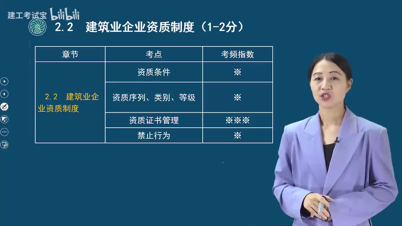 09.9-第二章-建筑业企业资质制度