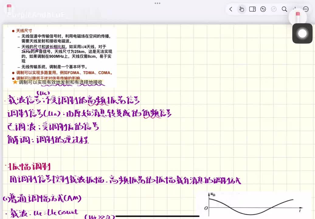 Chapter 6.1 振幅调制原理/AM高电平调制电路