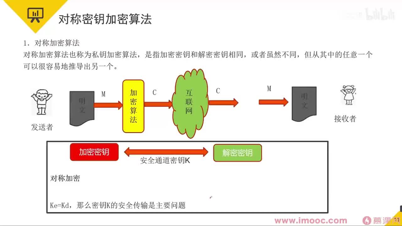 35 对称密钥加密算法&非对称密钥加密算法