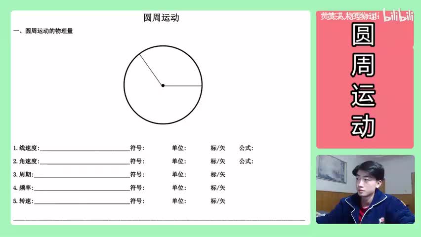 66.【高中物理必修二】【圆周运动】基础概念介绍