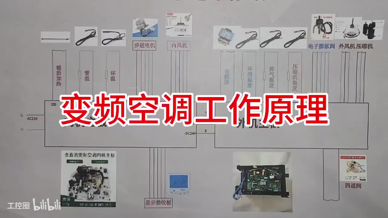 154-变频空调工作原理第一节