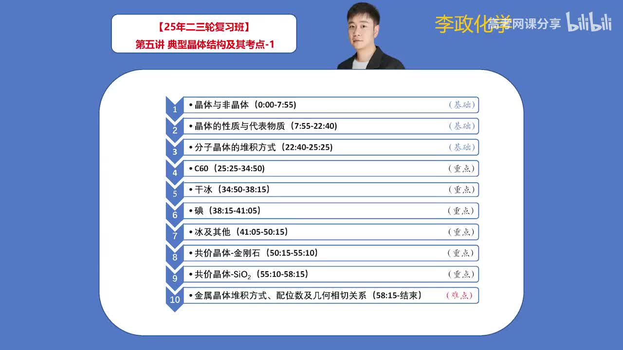 【寒假】物质结构-第5讲 典型晶体结构及其考点-1