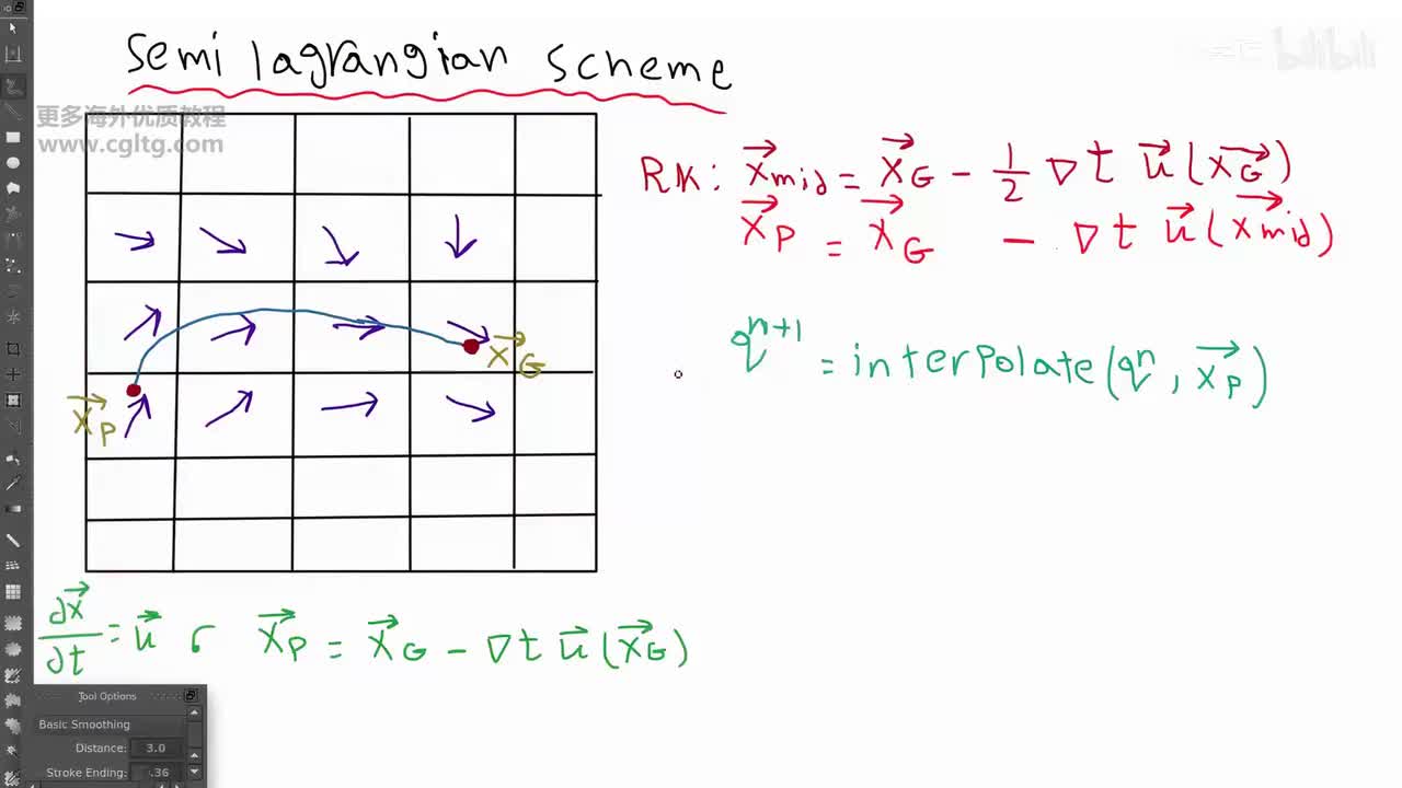 4-2 semi lagrangian approach