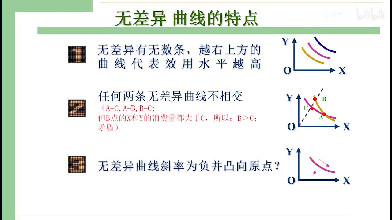 15-2 边际替代率